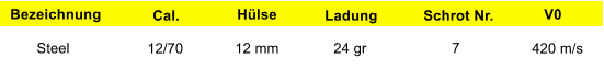 Bezeichnung Cal. Hlse Ladung Schrot Nr.  V0 Steel 12/70 12 mm 24 gr 7 420 m/s