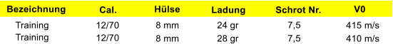 Bezeichnung Cal. Hlse Ladung Schrot Nr.  V0 Training 12/70 8 mm 24 gr 7,5 415 m/s Training 12/70 8 mm 28 gr 7,5 410 m/s